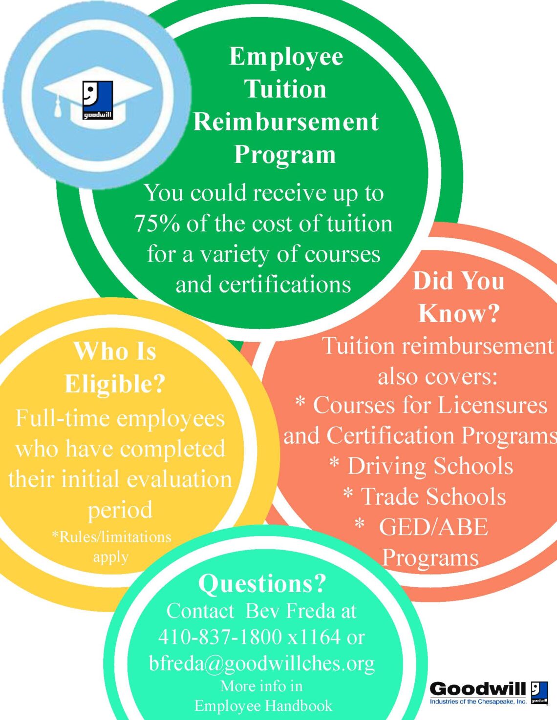 GIC Tuition Goodwill Industries Of The Chesapeake 2022
