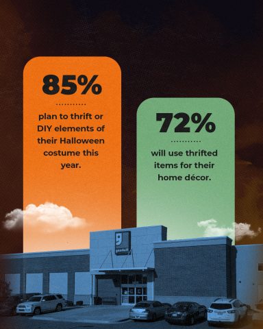 85% plan to thrift elements of their Halloween Costumes this year, 72% will thrift home decor